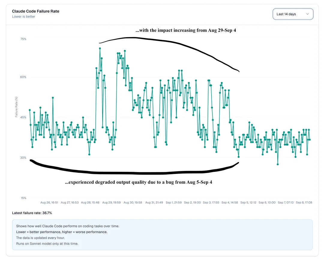 IsItNerfed Telemetry Chart