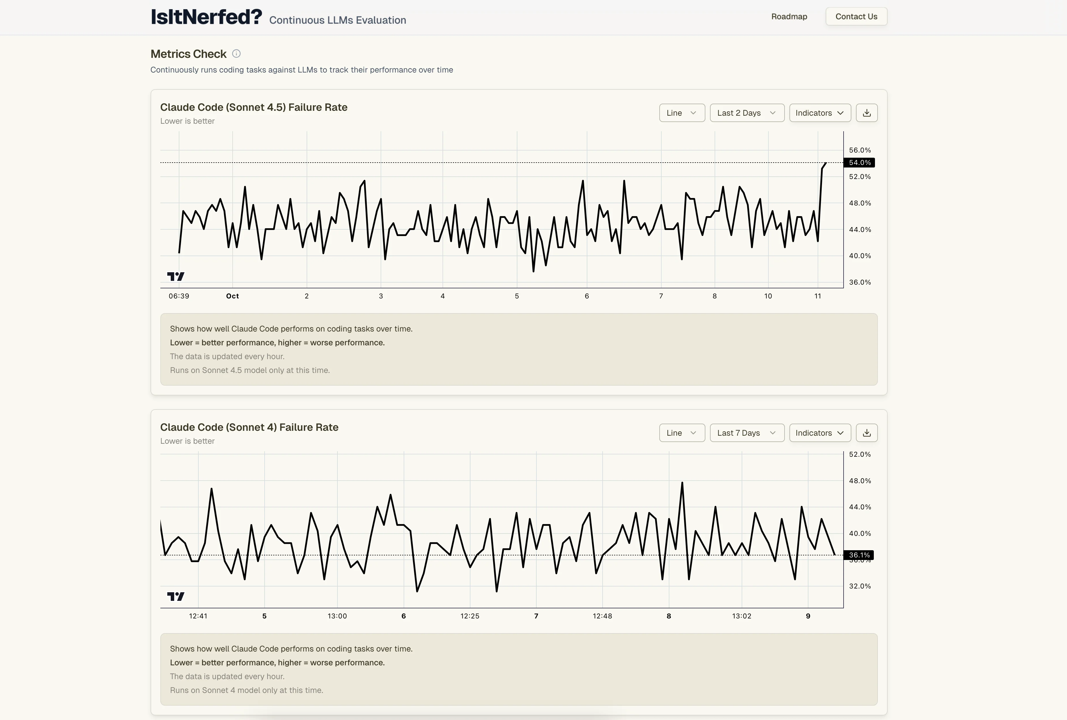 Sonnet 4.5 Test Results
